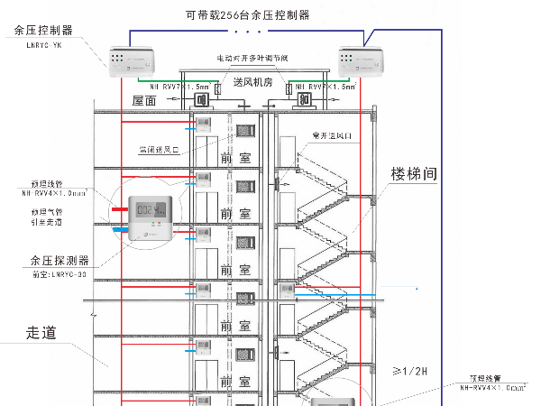 正压送风国产麻豆一精品一男同