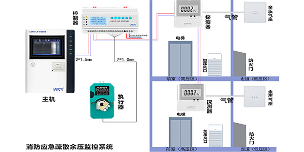 前室楼梯间国产日产欧产美韩系列麻豆免费的作用是什么？