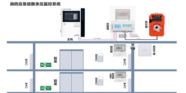 正压送风余压传感器安装时需要注意什么？