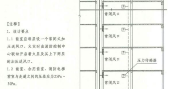 为什么要用国产麻豆一精品一男同管理监控疏散通道