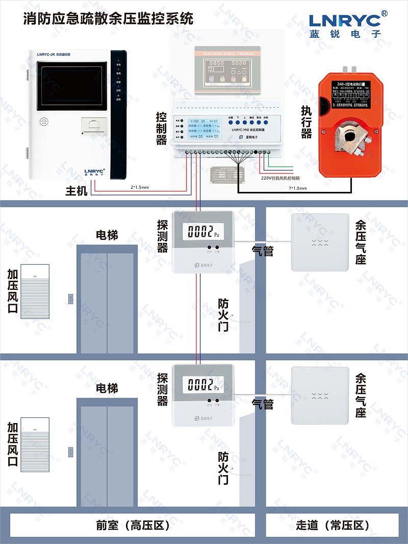 91麻豆精品国产91久久久久久久久余压系统安装示意图