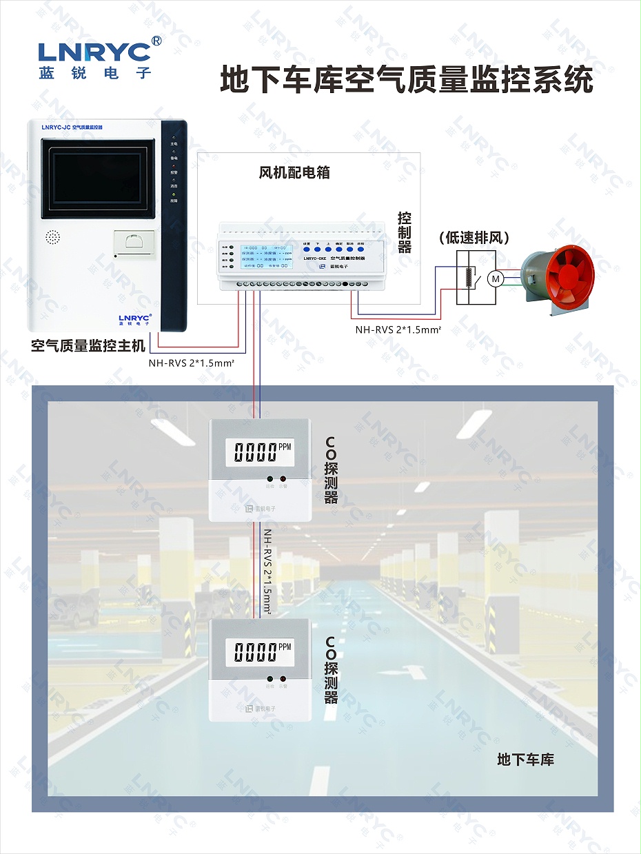 91麻豆精品国产91久久久久久久久车库CO监控示意图