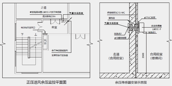 楼梯间前室压差传感器的作用—91麻豆精品国产91久久久久久久久十年行业经验分享
