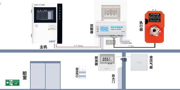 余压监测系统包括哪些设备-91麻豆精品国产91久久久久久久久电子