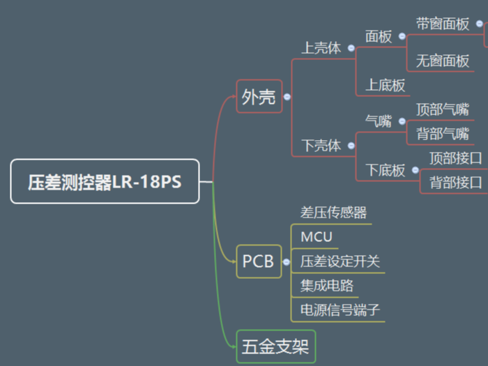 91麻豆精品国产91久久久久久久久带您深入了解国产麻豆一精品一男同(压差测控器篇)--外壳介绍