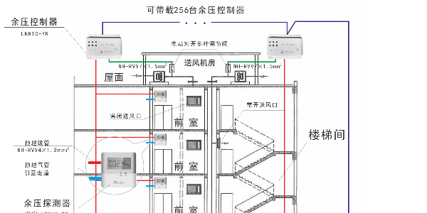 加压送风中国产日产欧产美韩系列麻豆免费设置的讨论