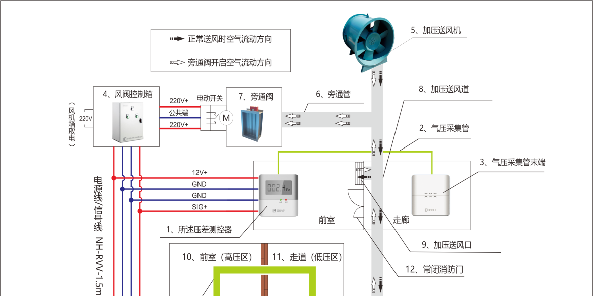 正压送风国产麻豆一精品一男同未来的应用趋势及实践空间
