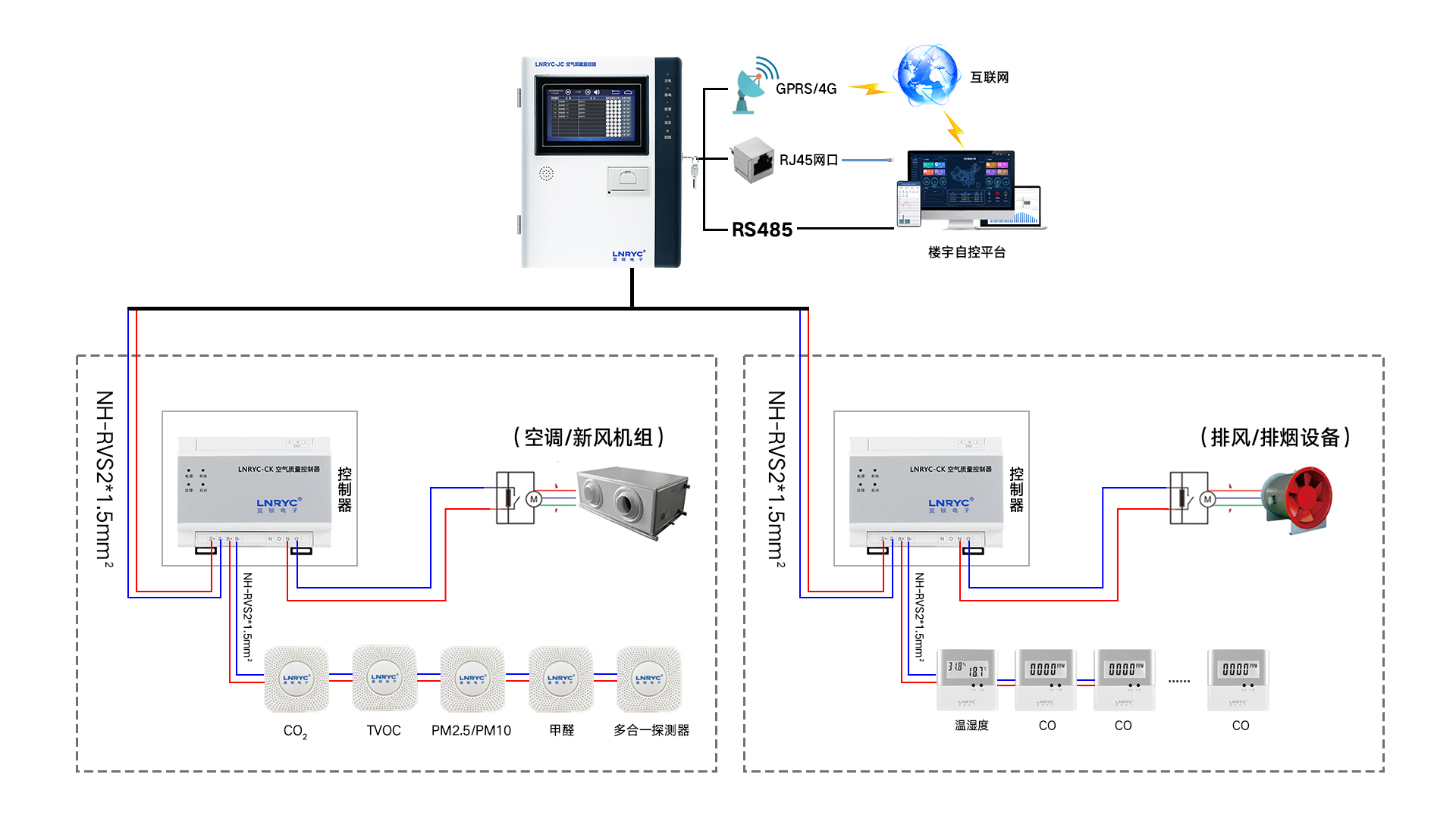 横版-空气质量监控系统图